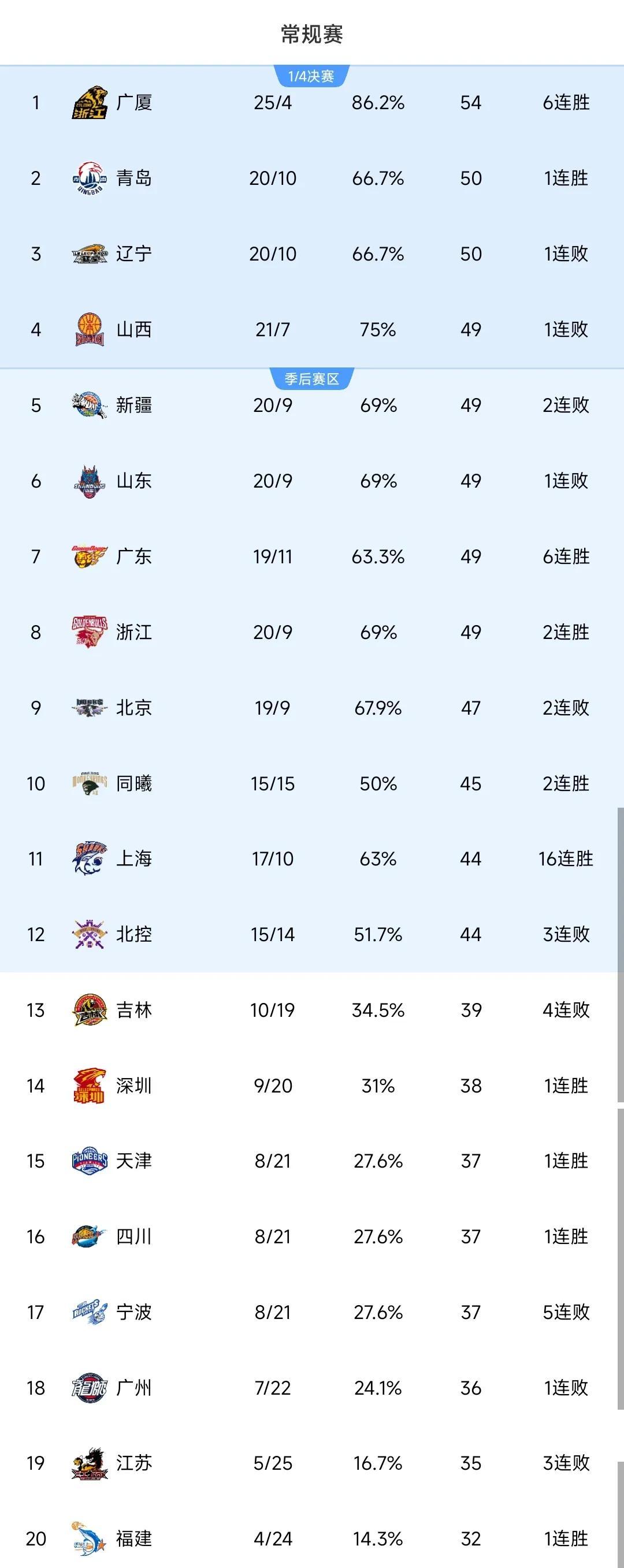 赛地聚焦：CBA常规赛加时末段热度飙升，皇家社会单刀错失，压力陡增，球探报告显示潜力的简单介绍-开云平台